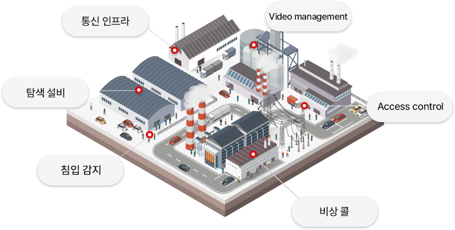 플랜트 시스템구성